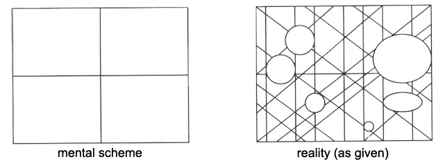 Piaget model